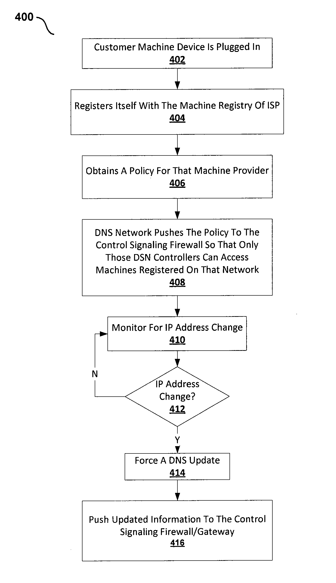 System and method for secure machine-to-machine communications