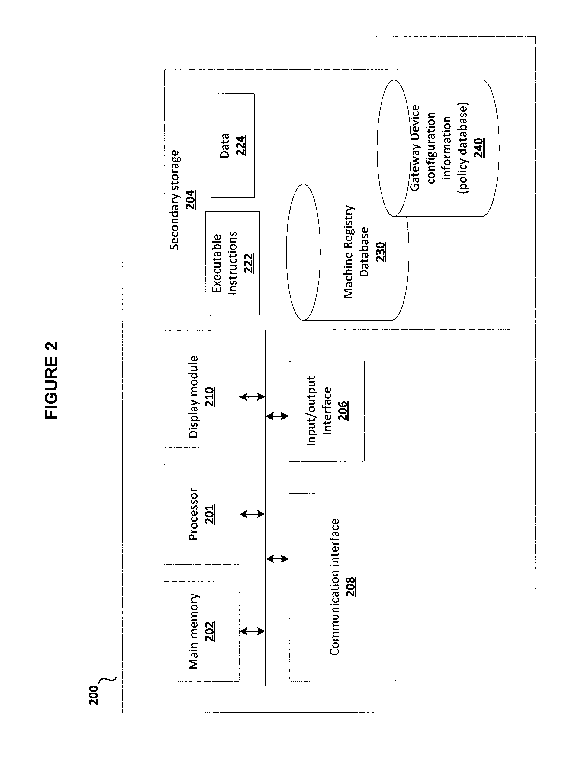 System and method for secure machine-to-machine communications
