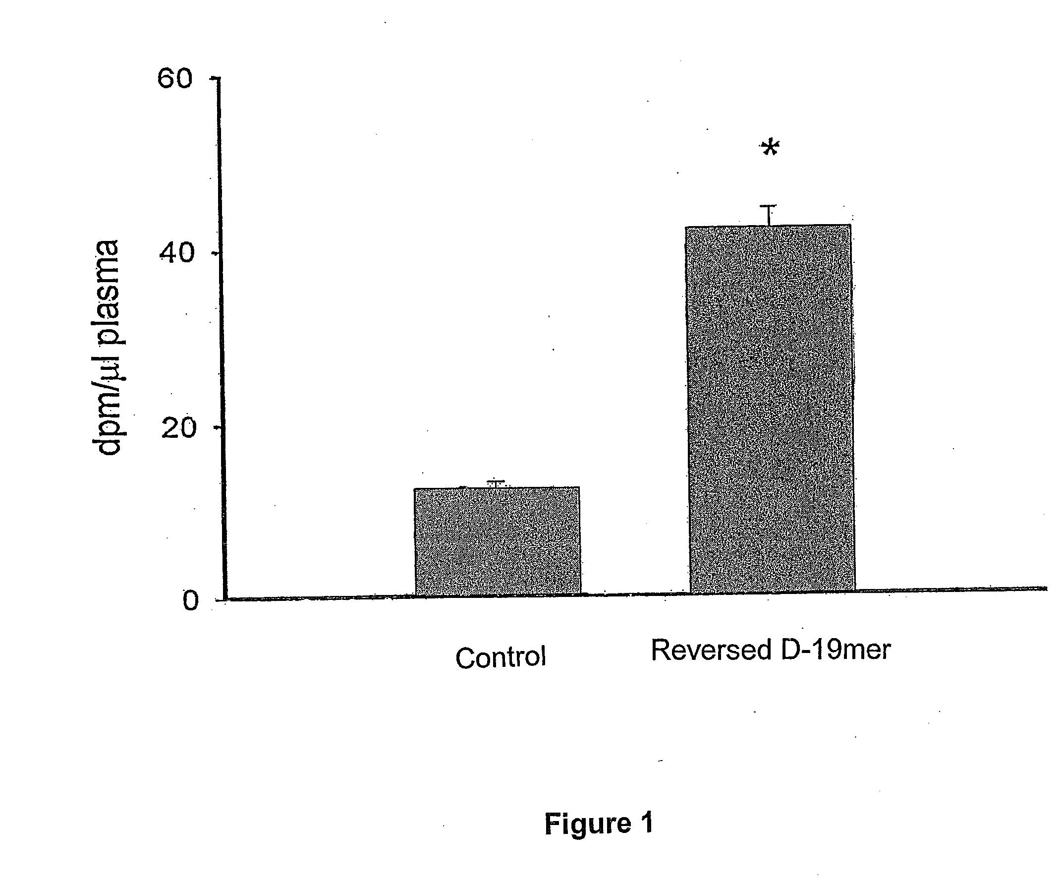 Compositions and Methods for Treating Atherosclerosis