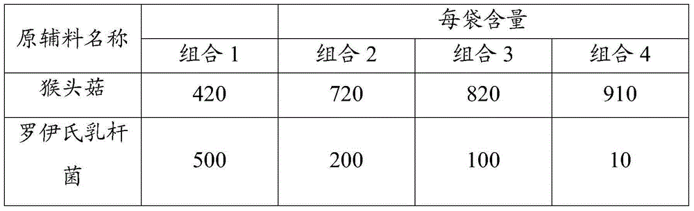 Composition, application thereof and health product