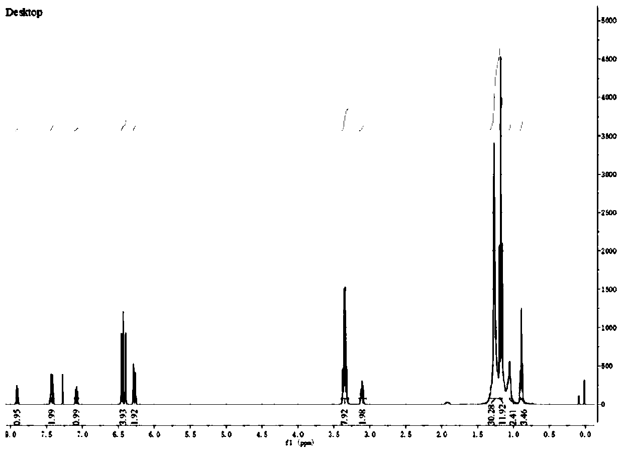 A kind of fluorescent/visible light thermochromic material and its preparation method and application