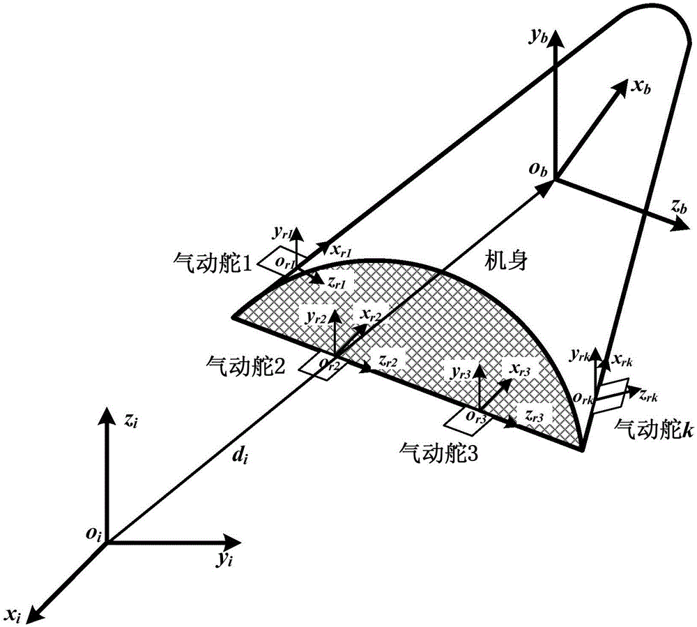 Dynamics high-precision simulation method for wide-envelope and strong-maneuver aircraft