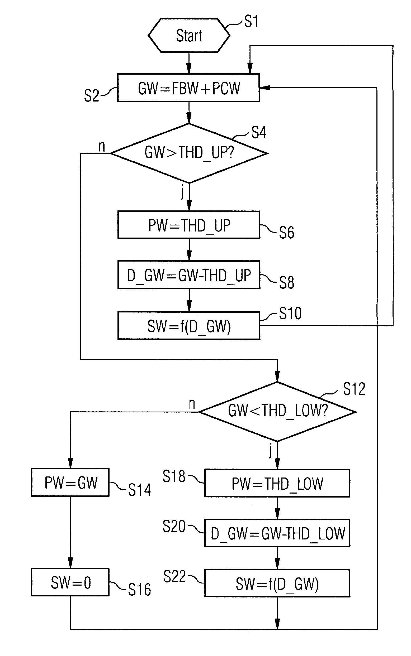 Regulator device for compensating for dispersions of injectors