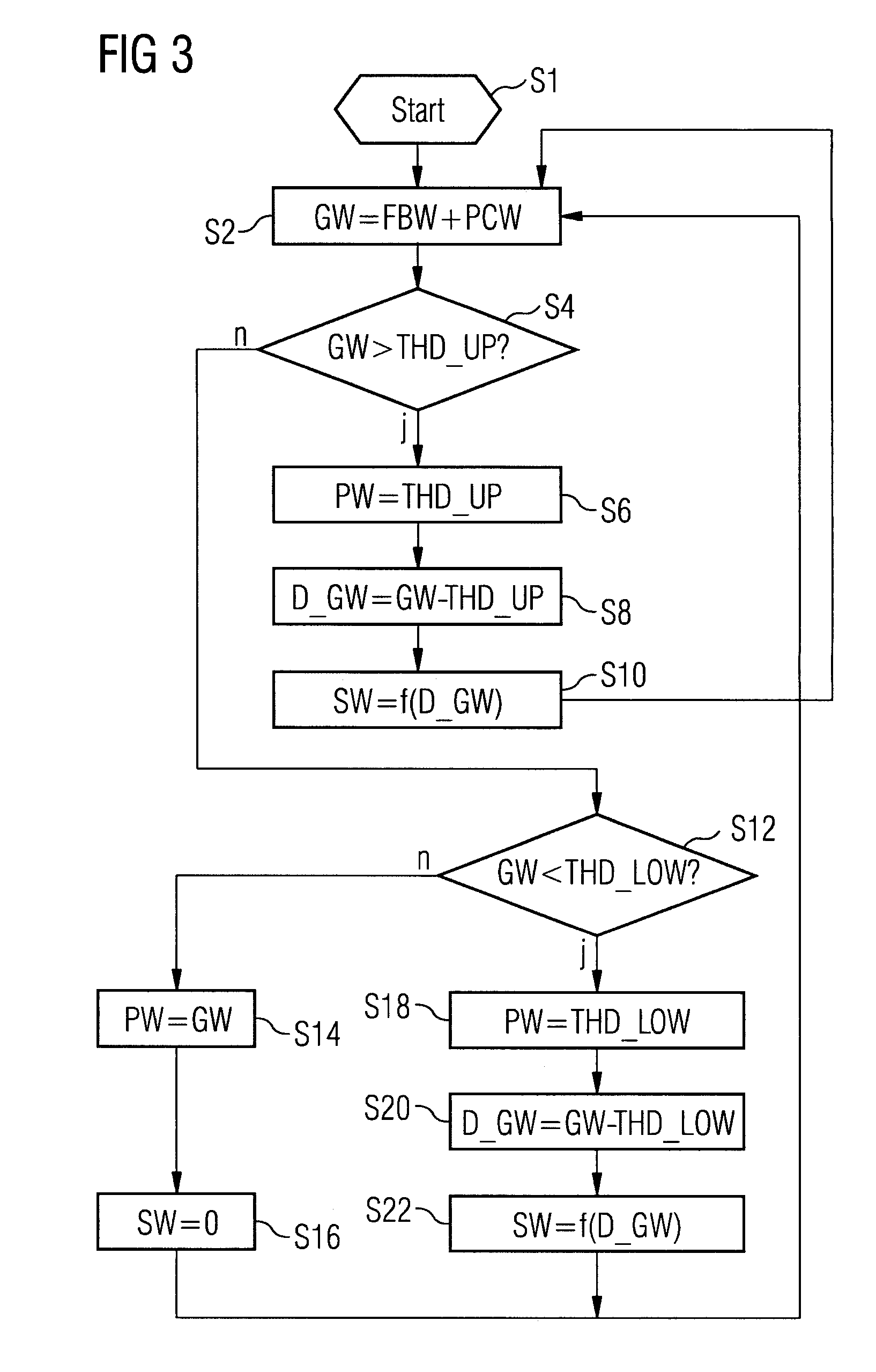 Regulator device for compensating for dispersions of injectors