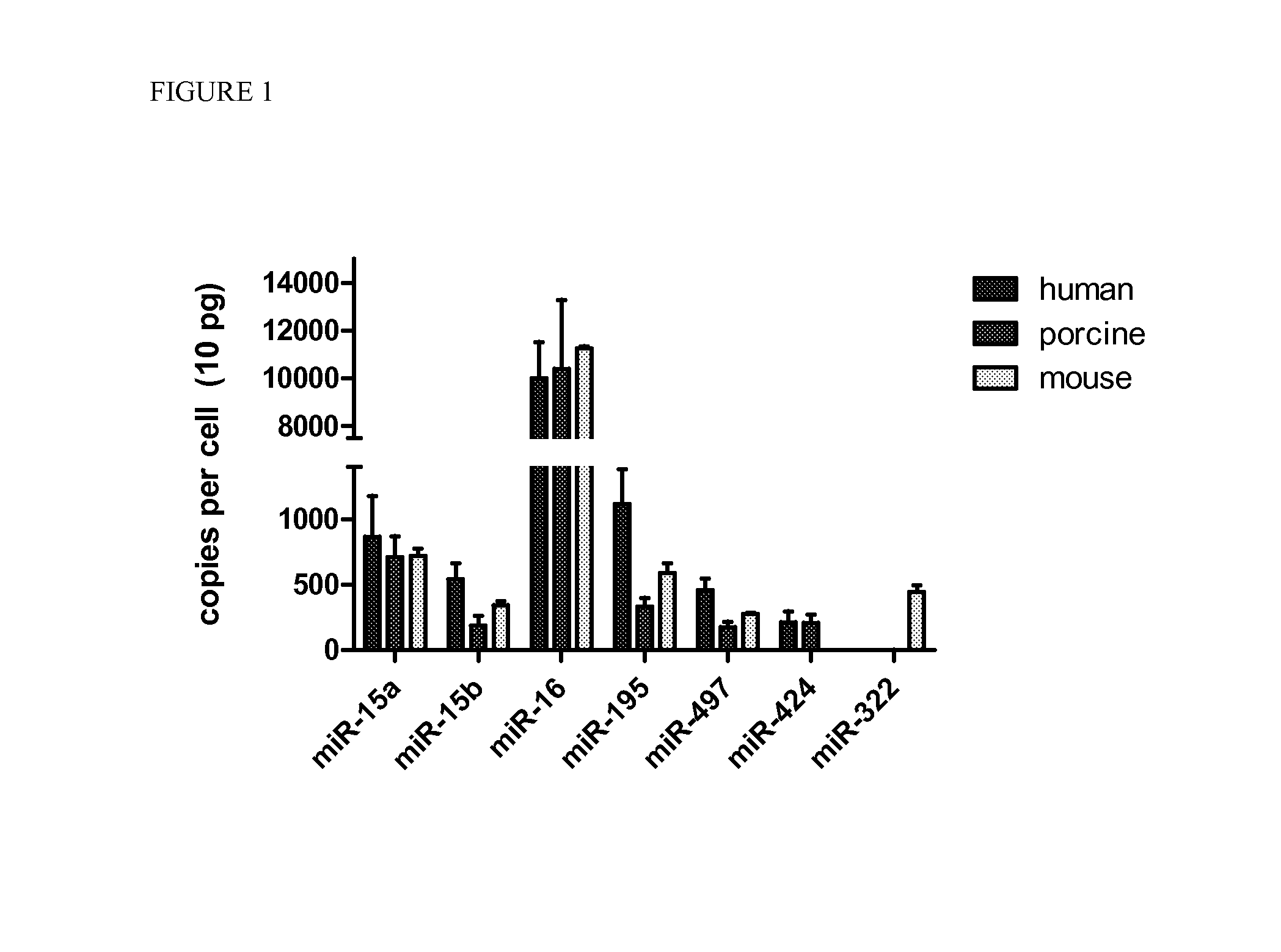 Inhibitors of the mir-15 family of micro-rnas