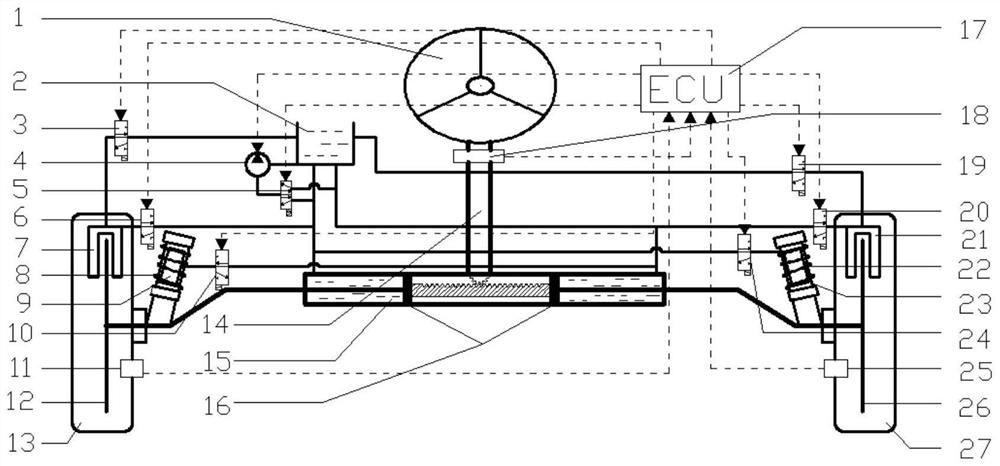 An integrated anti-rollover system and its control method