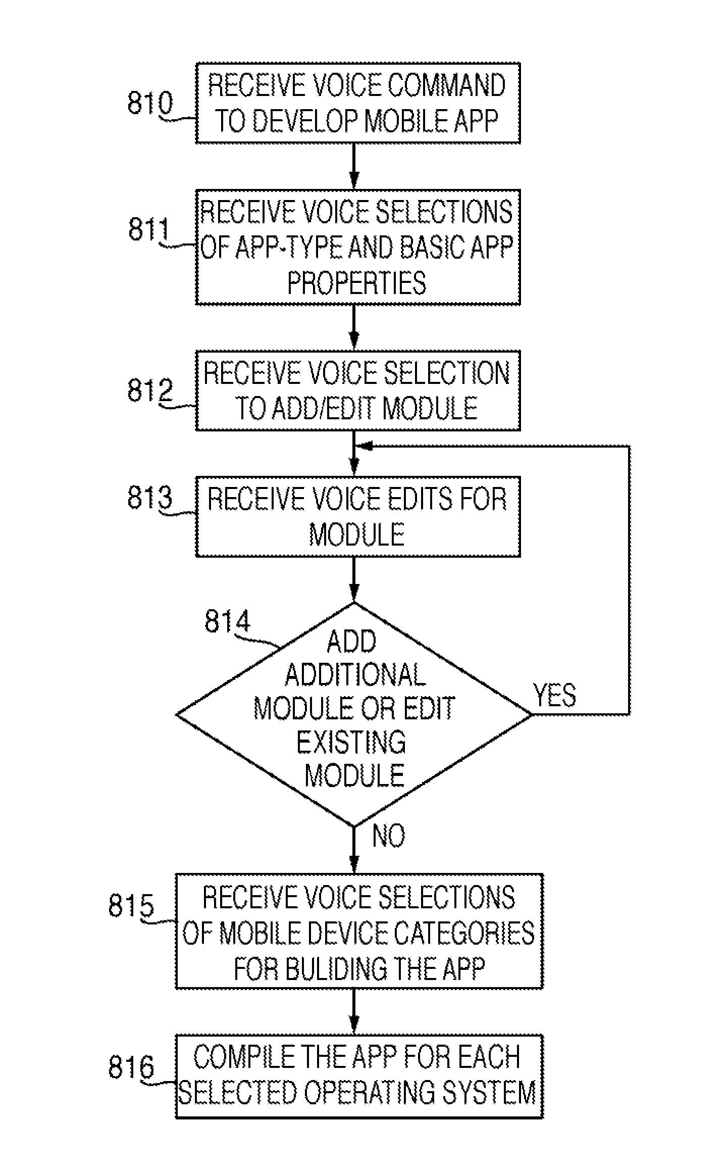 Systems and methods for a voice- and gesture-controlled mobile application development and deployment platform