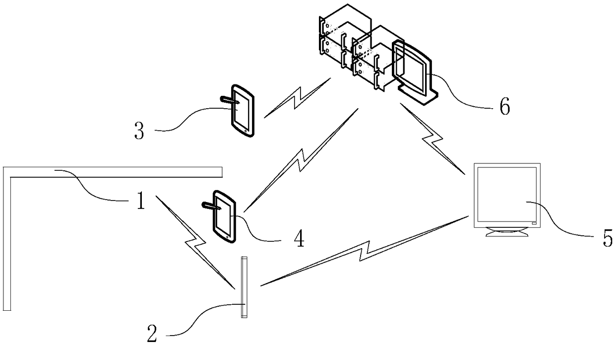 Block chain security system and method for takeaway service in residential area