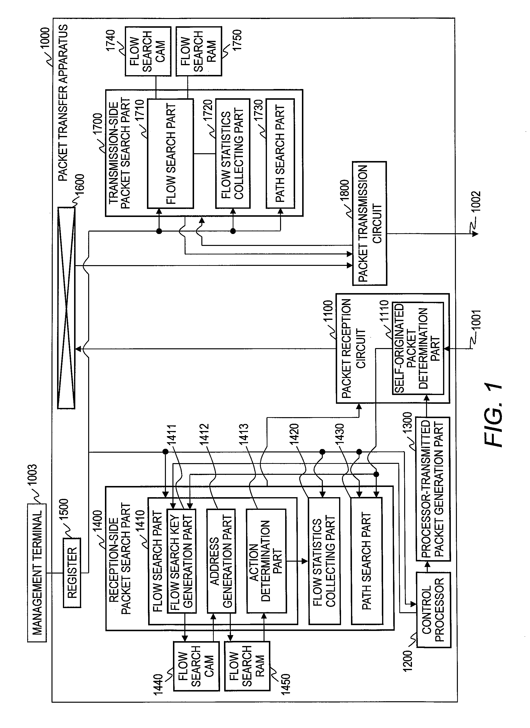 Packet transfer apparatus and packet relay method