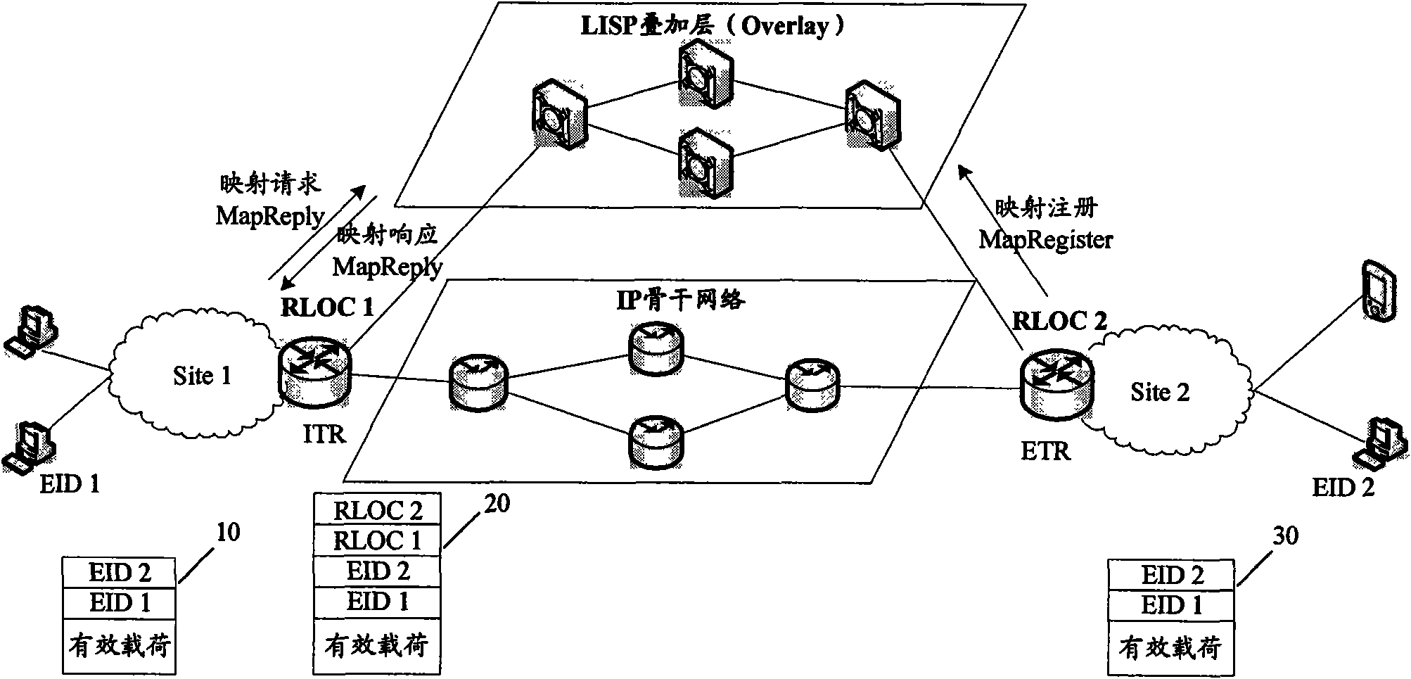 Data switching system and method based on locator identify separation protocol (LISP)