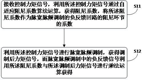 Adaptive compensation pwpf modulation method and device for aircraft rcs