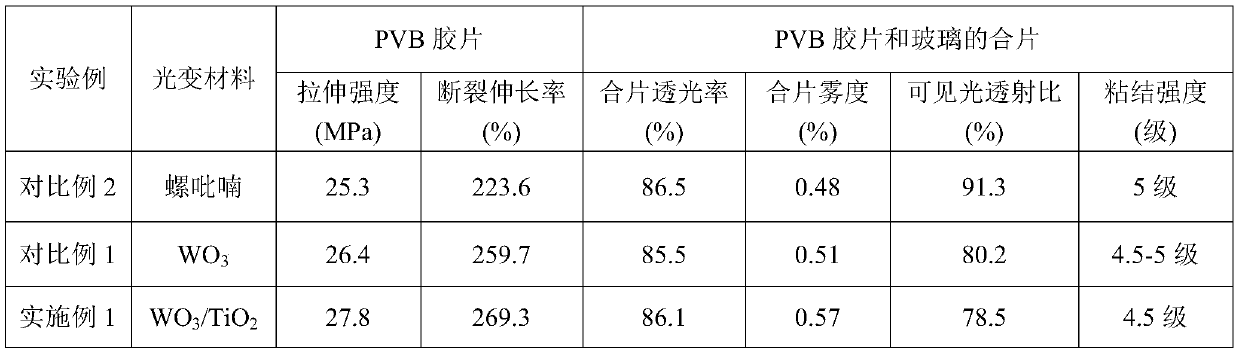 Photochromic PVB film as well as preparation method and application thereof