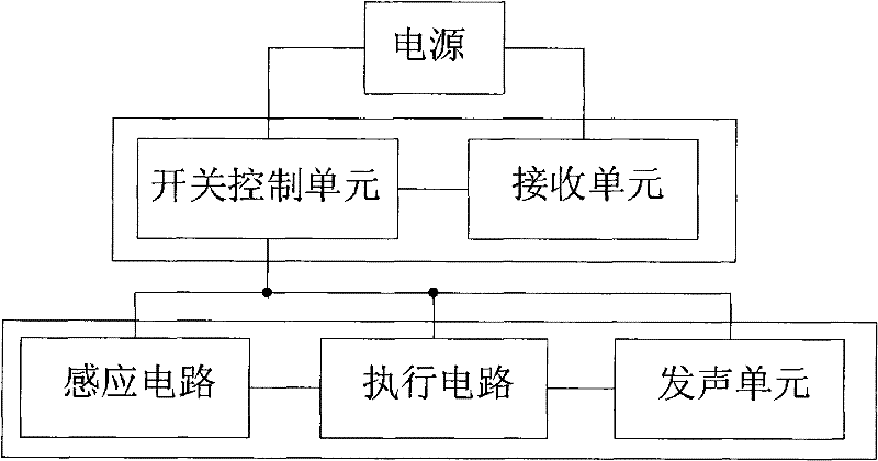 Camera body alarming type pickup camera