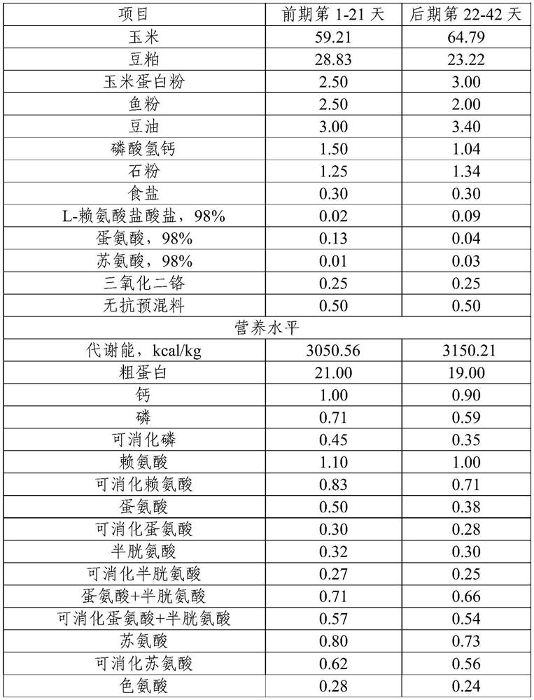 Broiler feed additive and application thereof