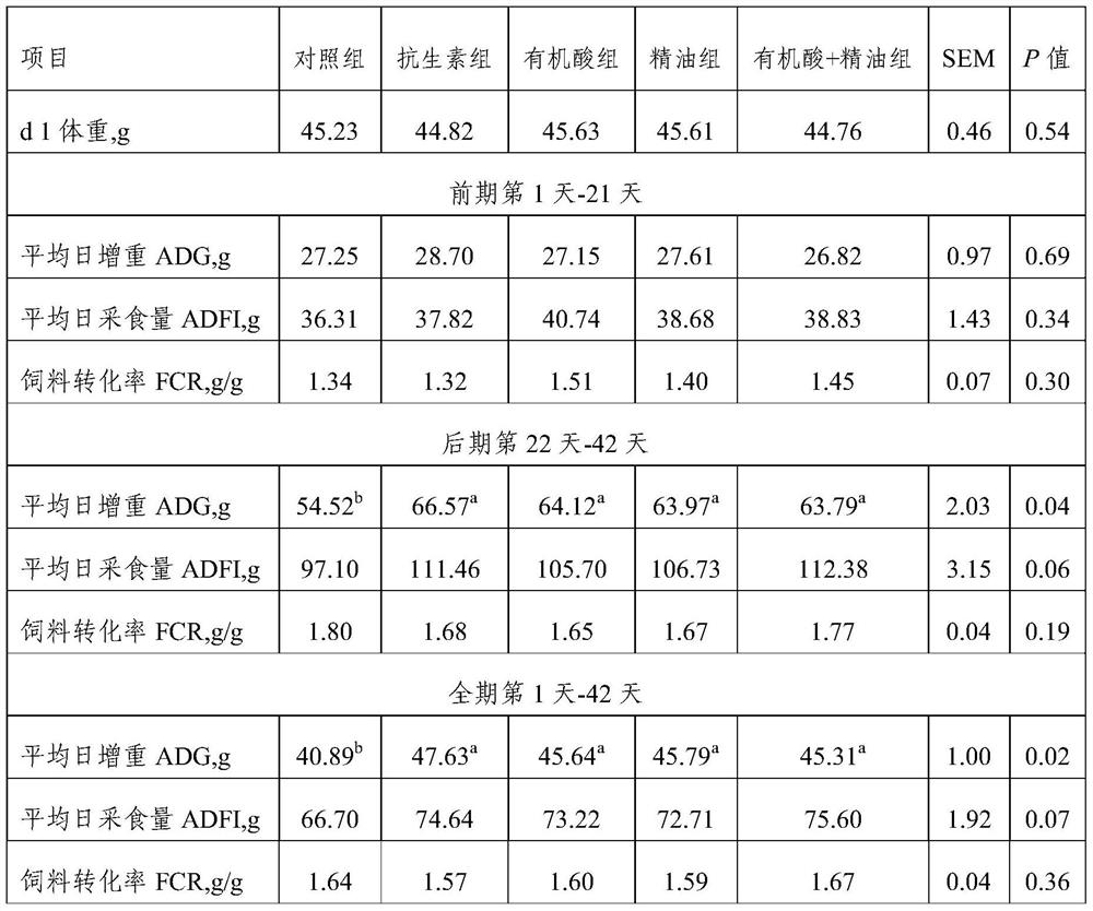 Broiler feed additive and application thereof