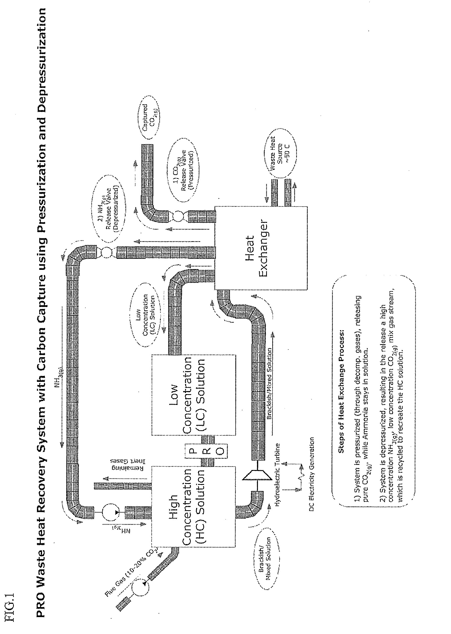 Integrated process for carbon capture and energy production