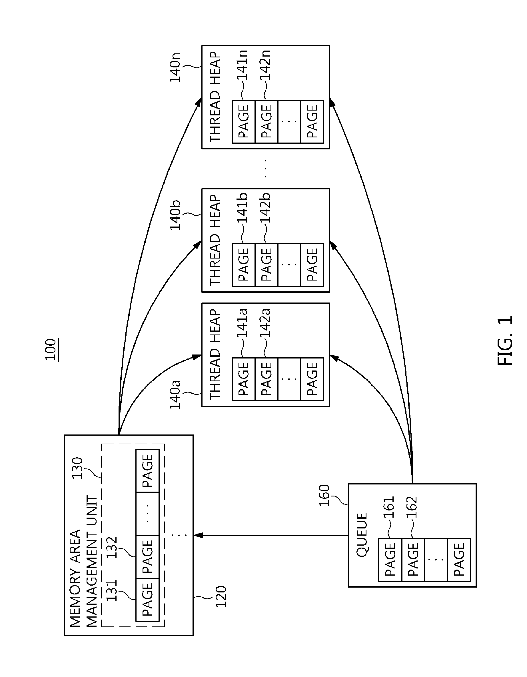Memory management apparatus and method for threads of data distribution service middleware