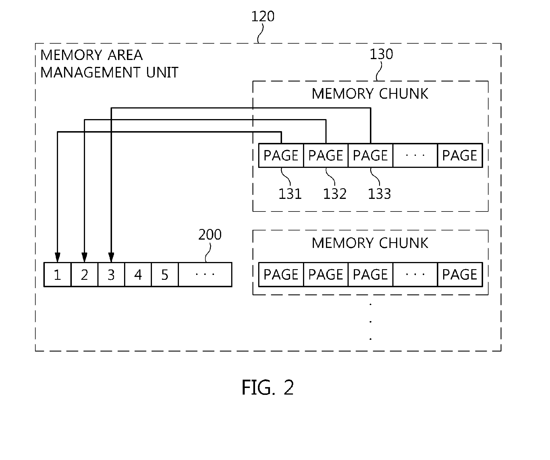 Memory management apparatus and method for threads of data distribution service middleware