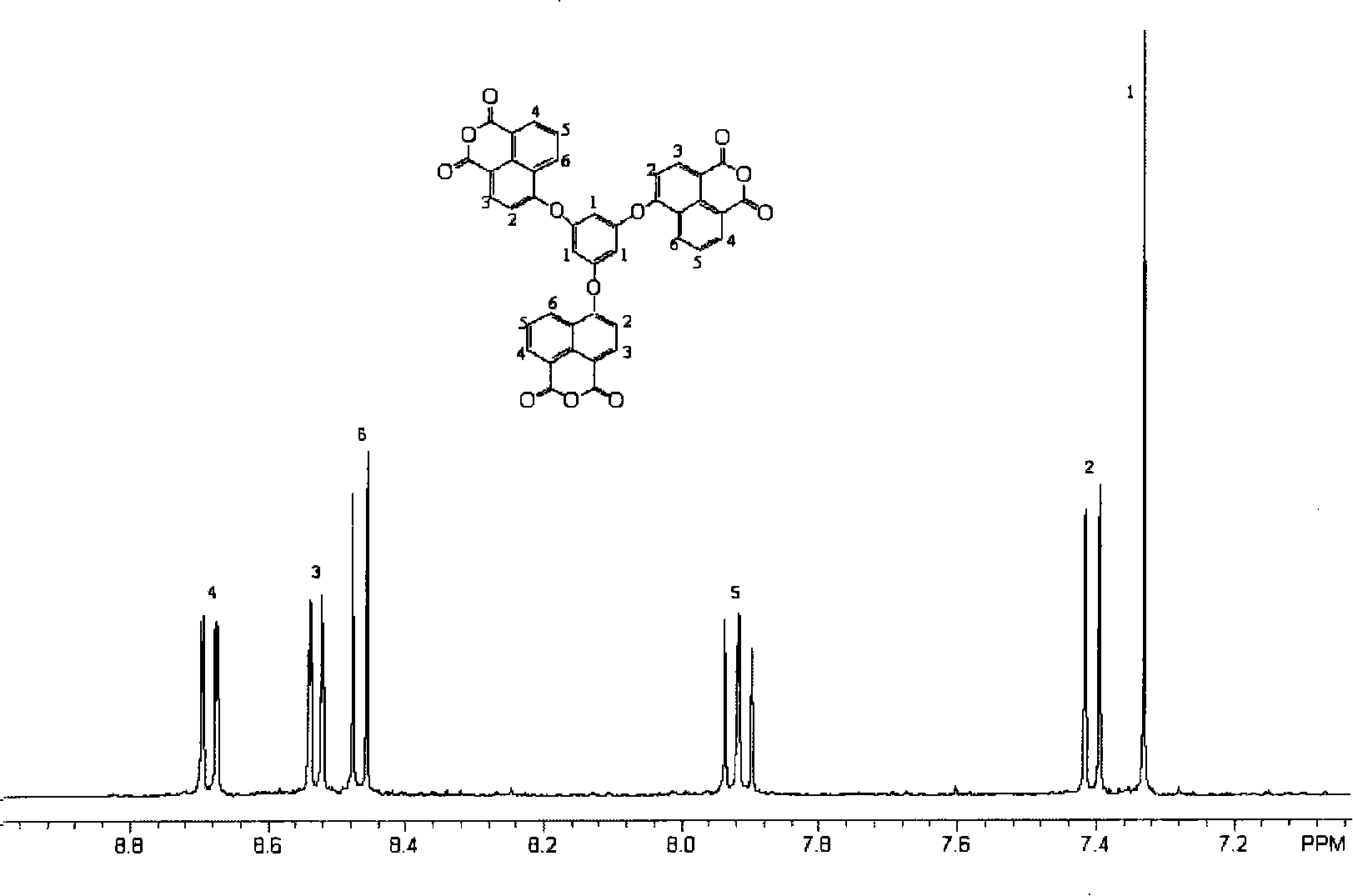 Six-membered ring fragrant trianhydride and preparation method thereof