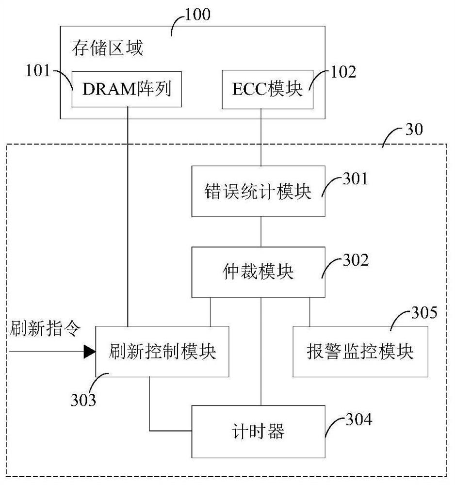 Memory refresh adjusting method and device, adjusting circuit and memory device