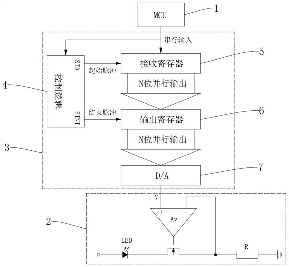 Dimming method using MCU (Microprogrammed Control Unit) coding