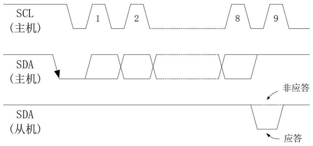 Dimming method using MCU (Microprogrammed Control Unit) coding