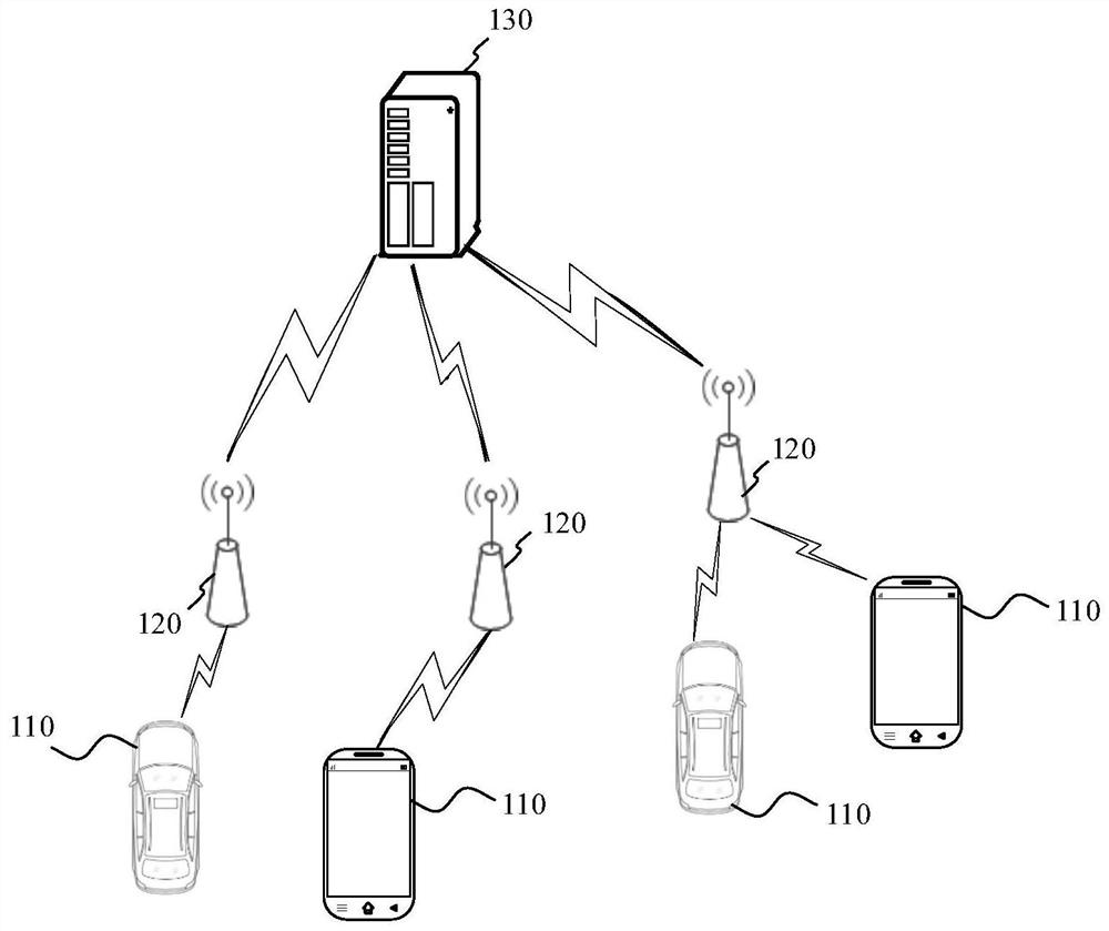 Data storage method and device, computer equipment and storage medium