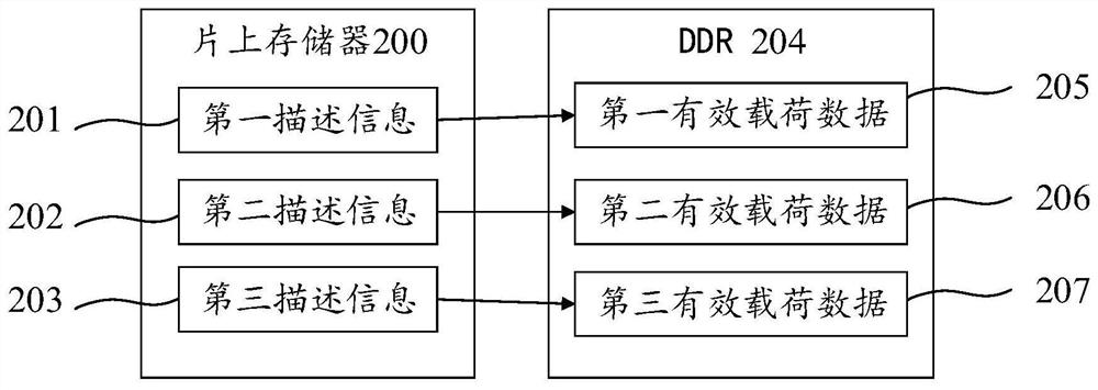 Data storage method and device, computer equipment and storage medium