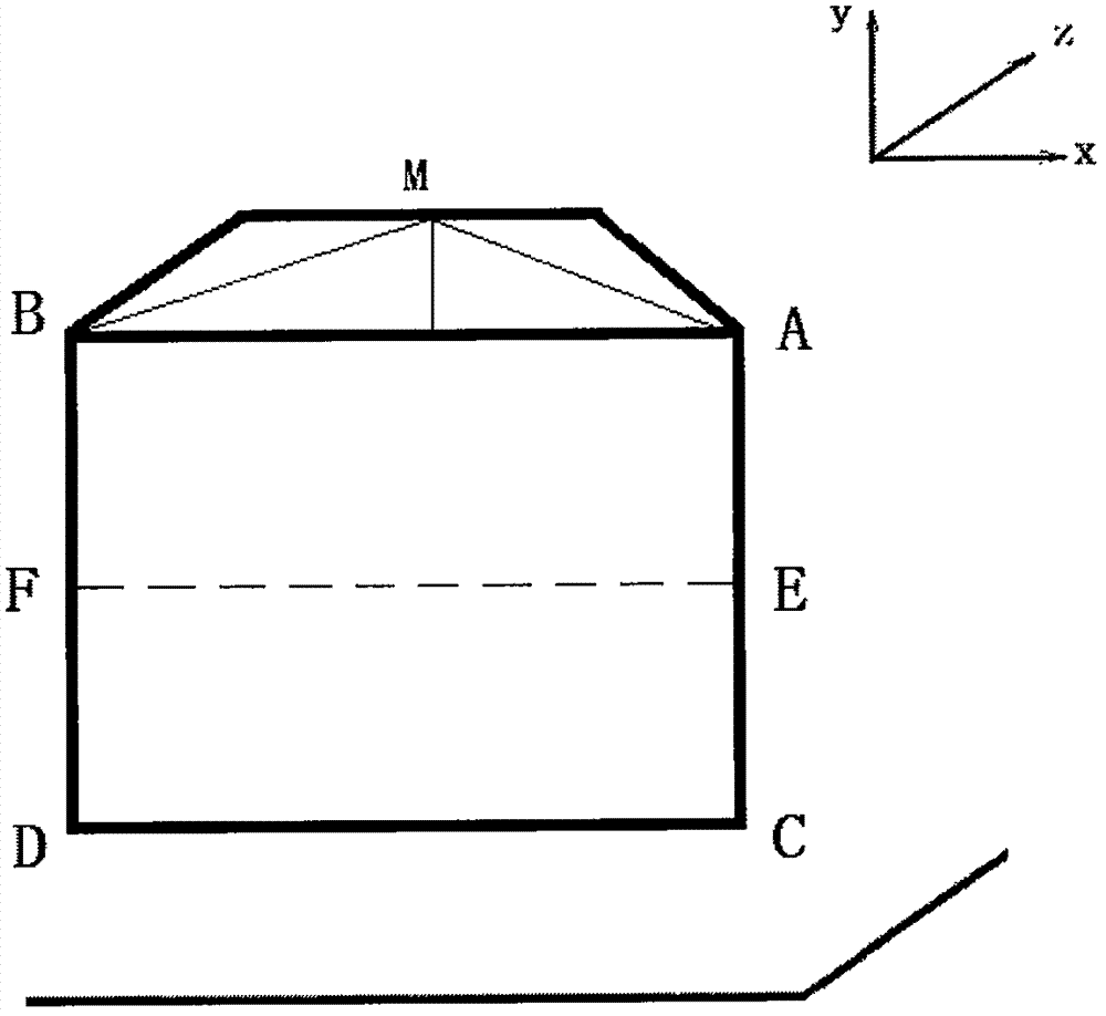 Object 3D size simple measurement method based on binocular stereo vision