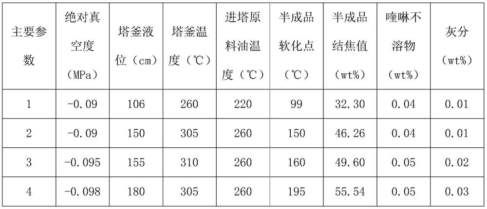 Continuous production method of lithium ion battery negative electrode coating material