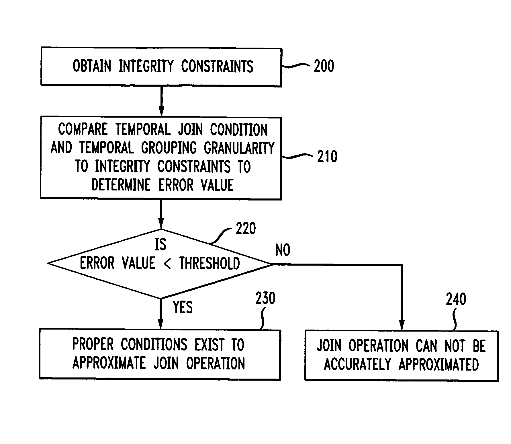 Method and system for performing queries on data streams