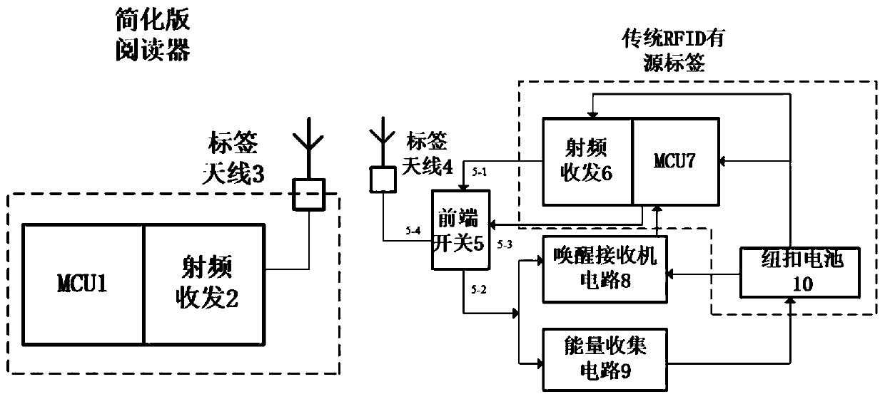 Active RFID system with wireless charging function