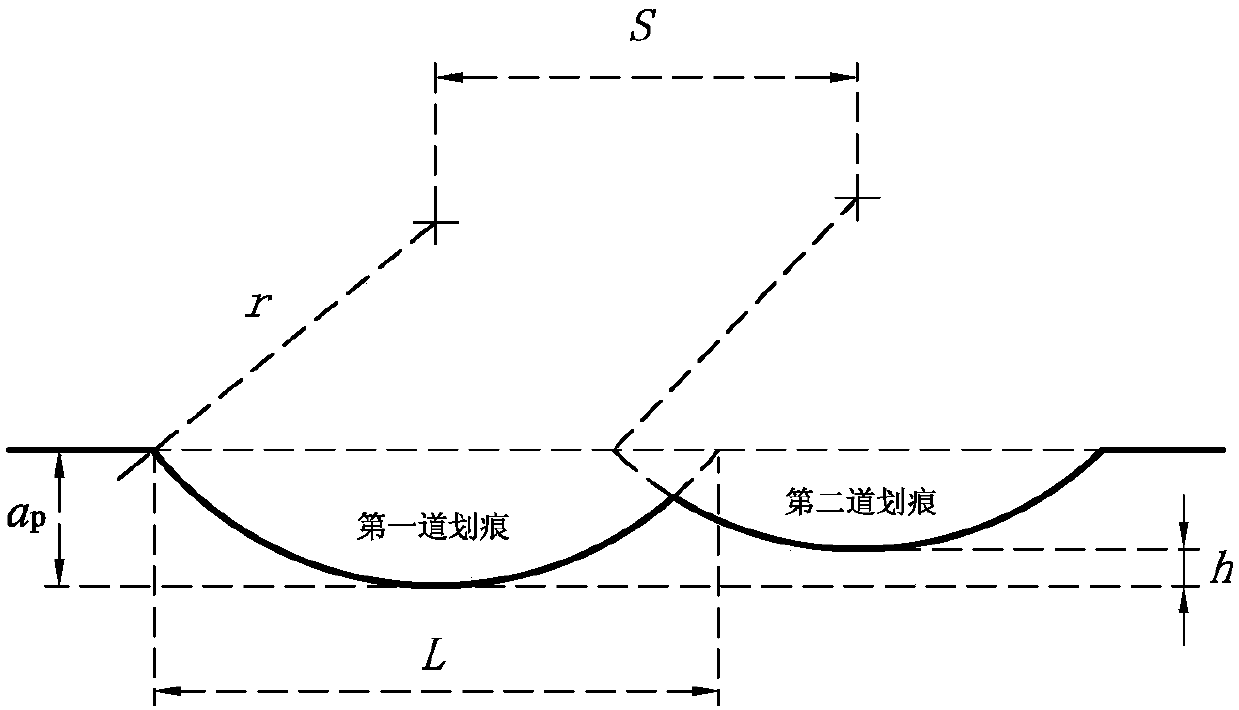 A test method for the continuous scratching interference behavior of single abrasive grains on ferrous metal specimens pre-repaired by CBN tools