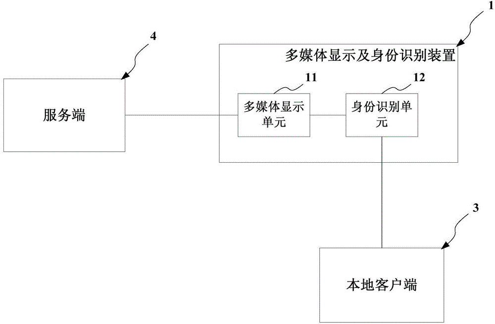 Multimedia display and identity recognition device and system
