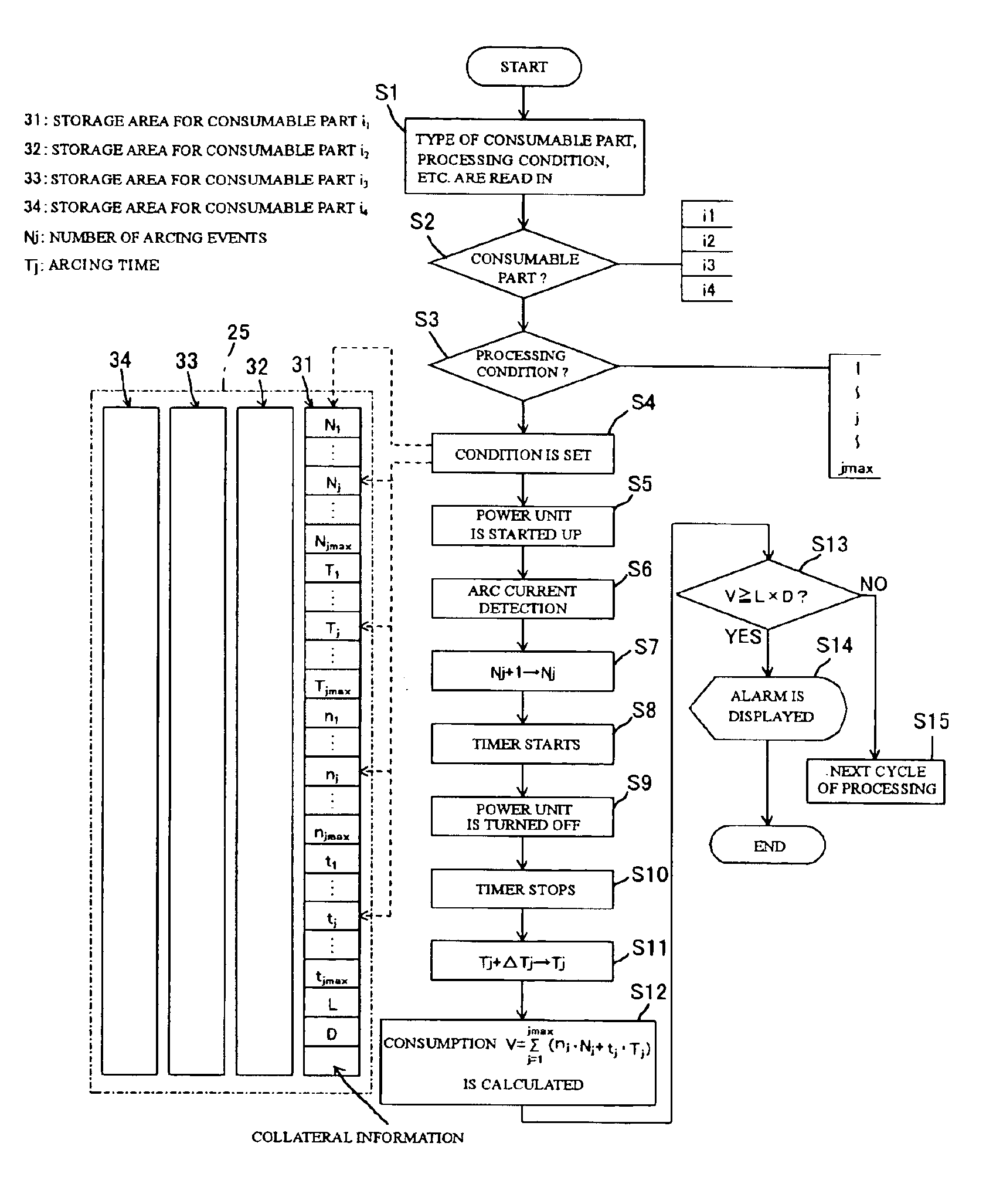 Plasma processing apparatus for monitoring and storing lifetime usage data of a plurality of interchangeable parts