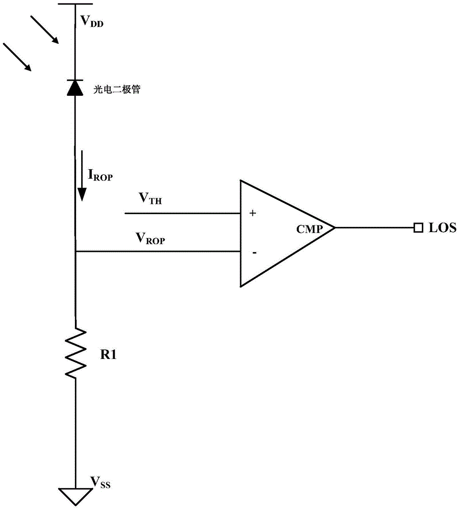 A circuit and method for detecting received optical signal strength in a wide dynamic range