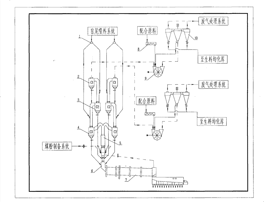 Method for producing cement clinker by calcining chalk