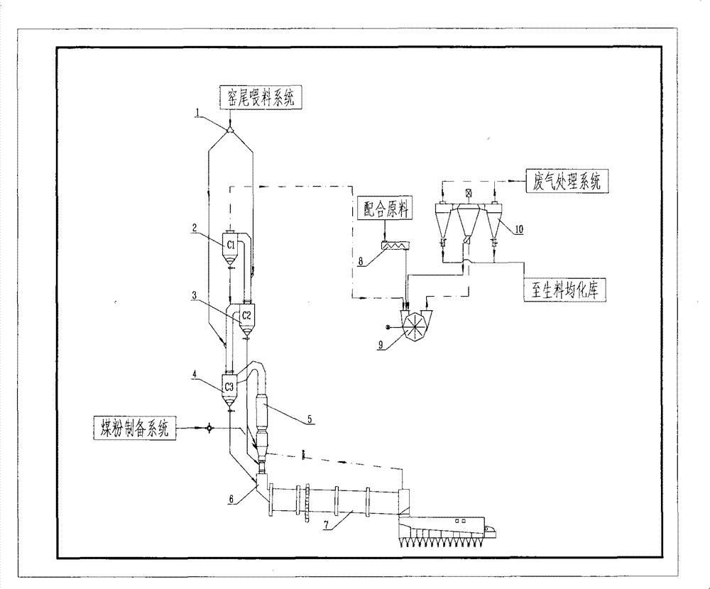 Method for producing cement clinker by calcining chalk