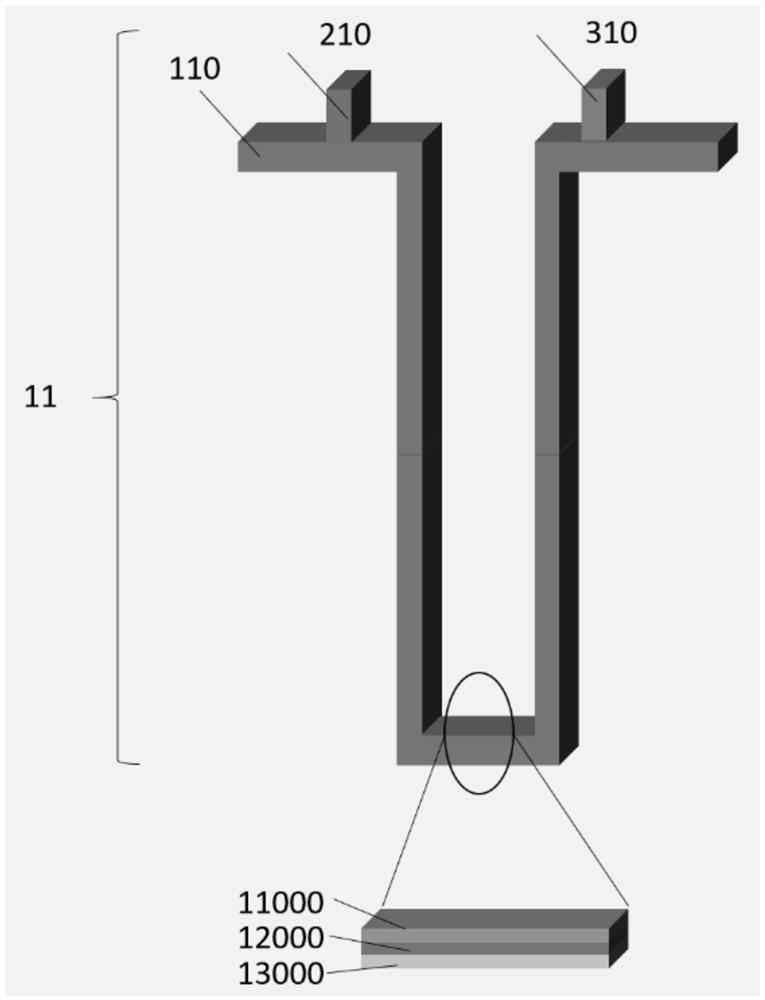 Magnetic track memory