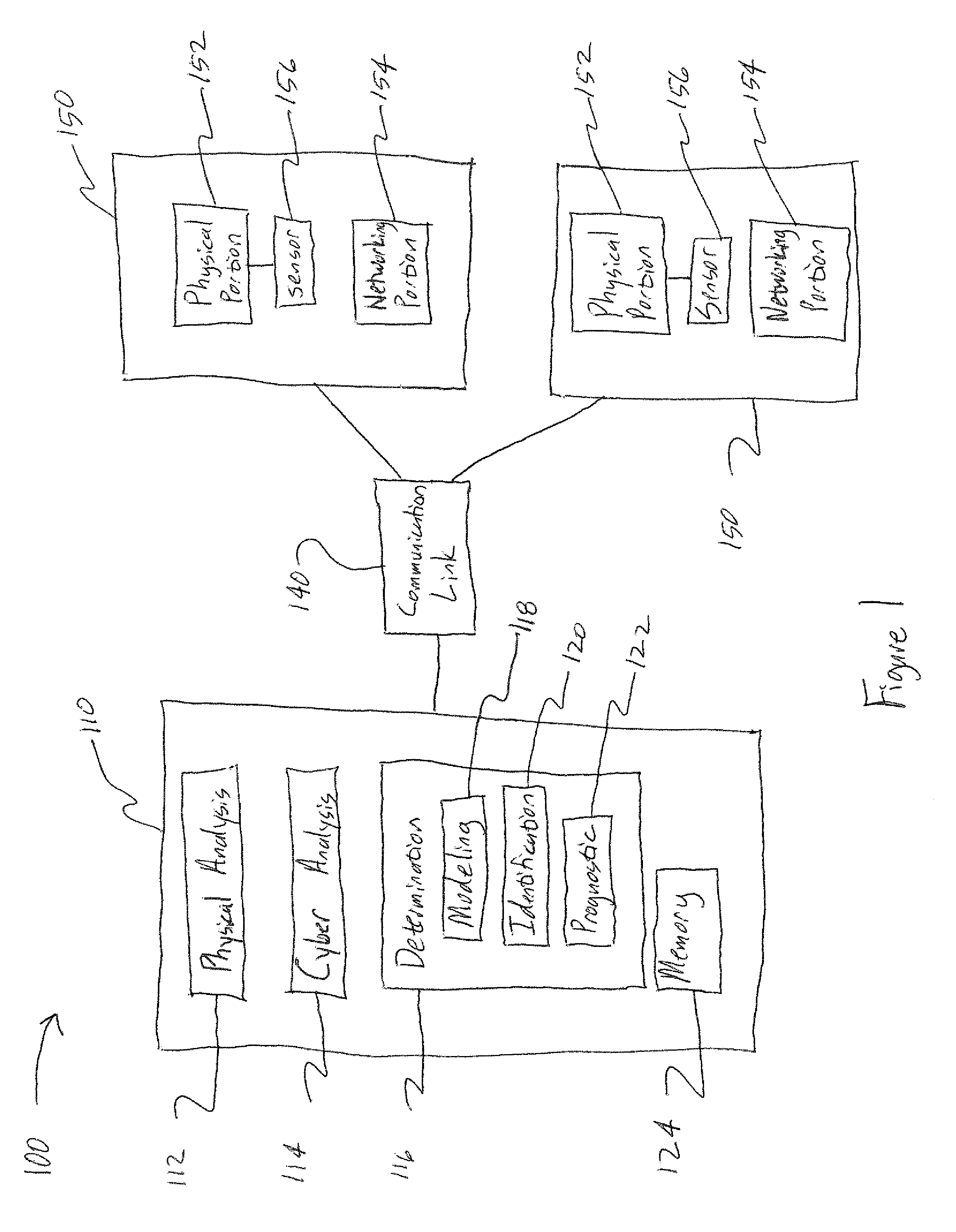 Systems and methods for remote monitoring, security, diagnostics, and prognostics