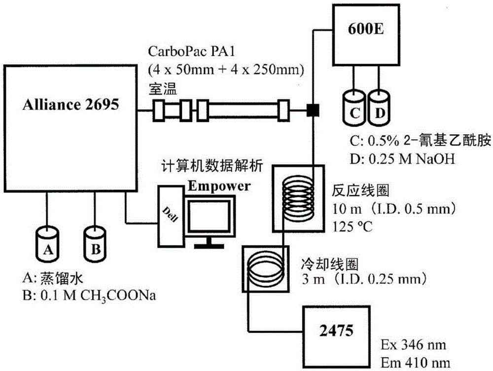 Heparosan-glucuronic acid-5-epimerase, and method for producing polysaccharide using same