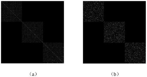 Hyperspectral image dimension reduction method and device based on self-adaptive collaborative graph discriminant analysis