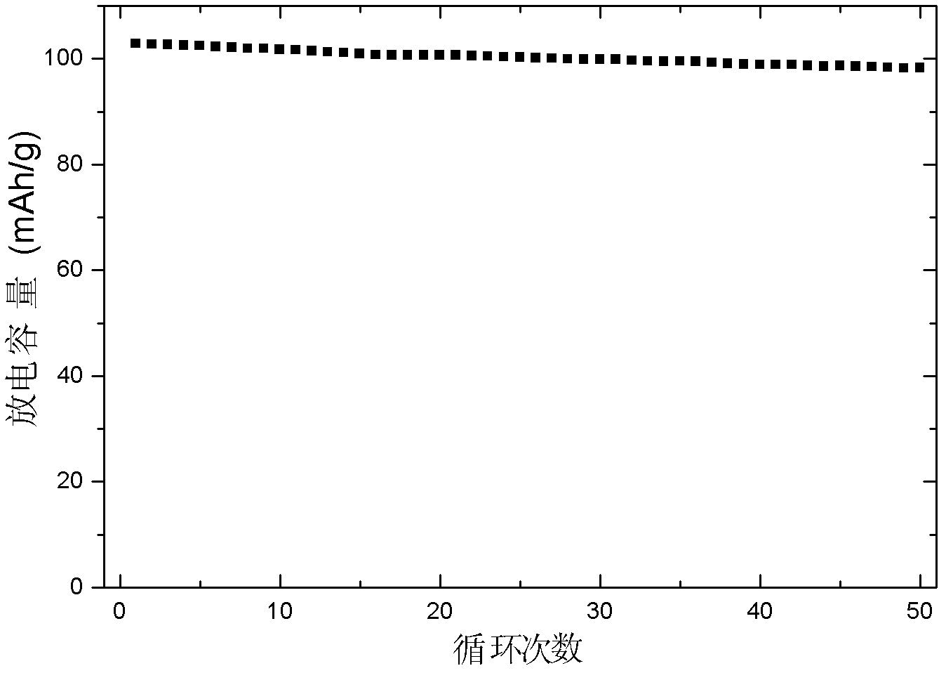 Method for preparing spinel lithium manganate serving as cathode material of lithium ion power battery