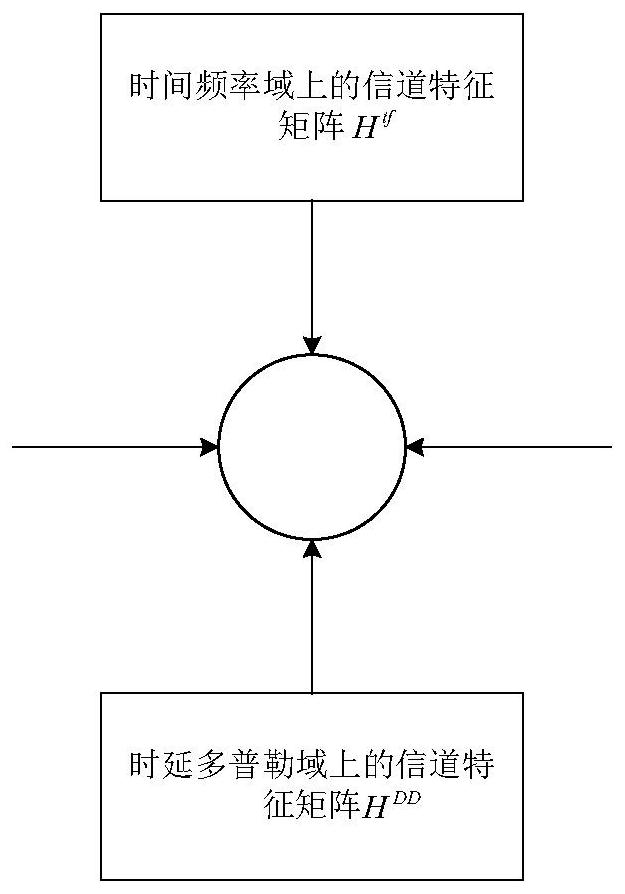 Physical layer key generation preprocessing method based on symplectic transformation