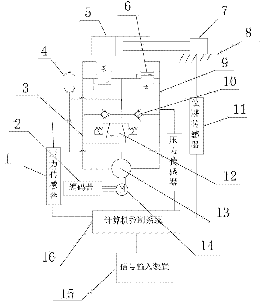 Electro-hydraulic pump control differential cylinder device