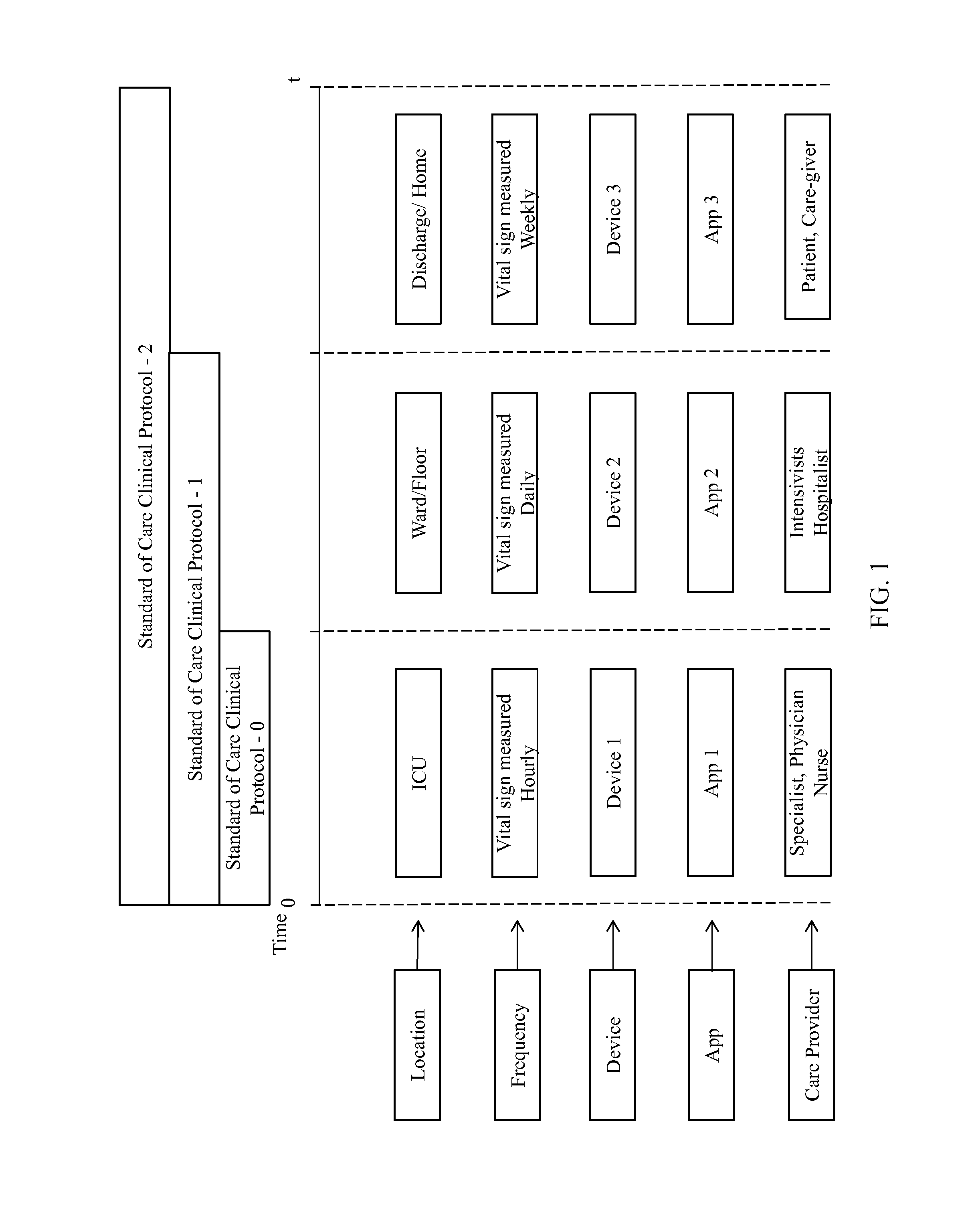 System and method for facilitating delivery of patient-care