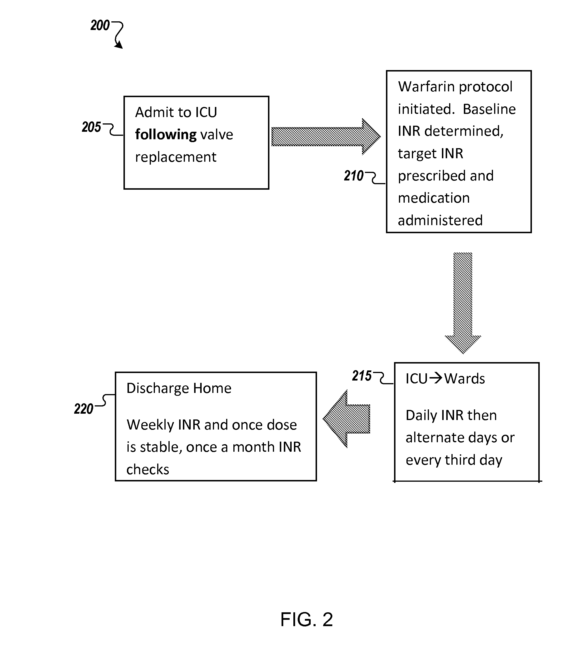System and method for facilitating delivery of patient-care