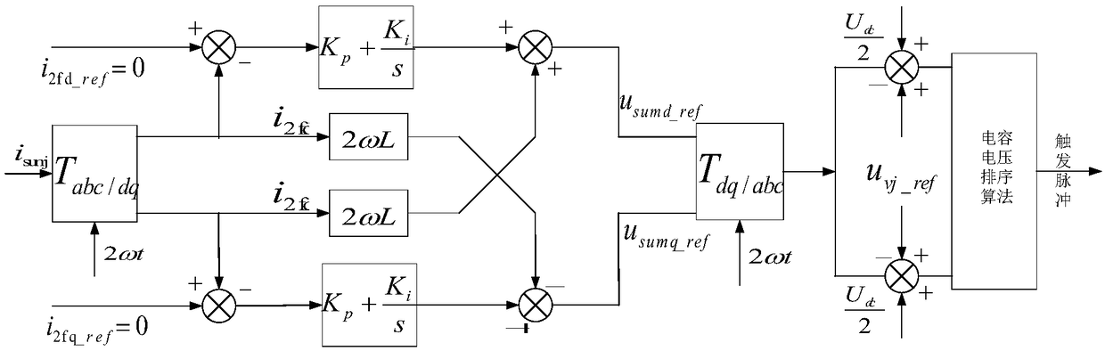 Modular multilevel converter circulating current suppression method