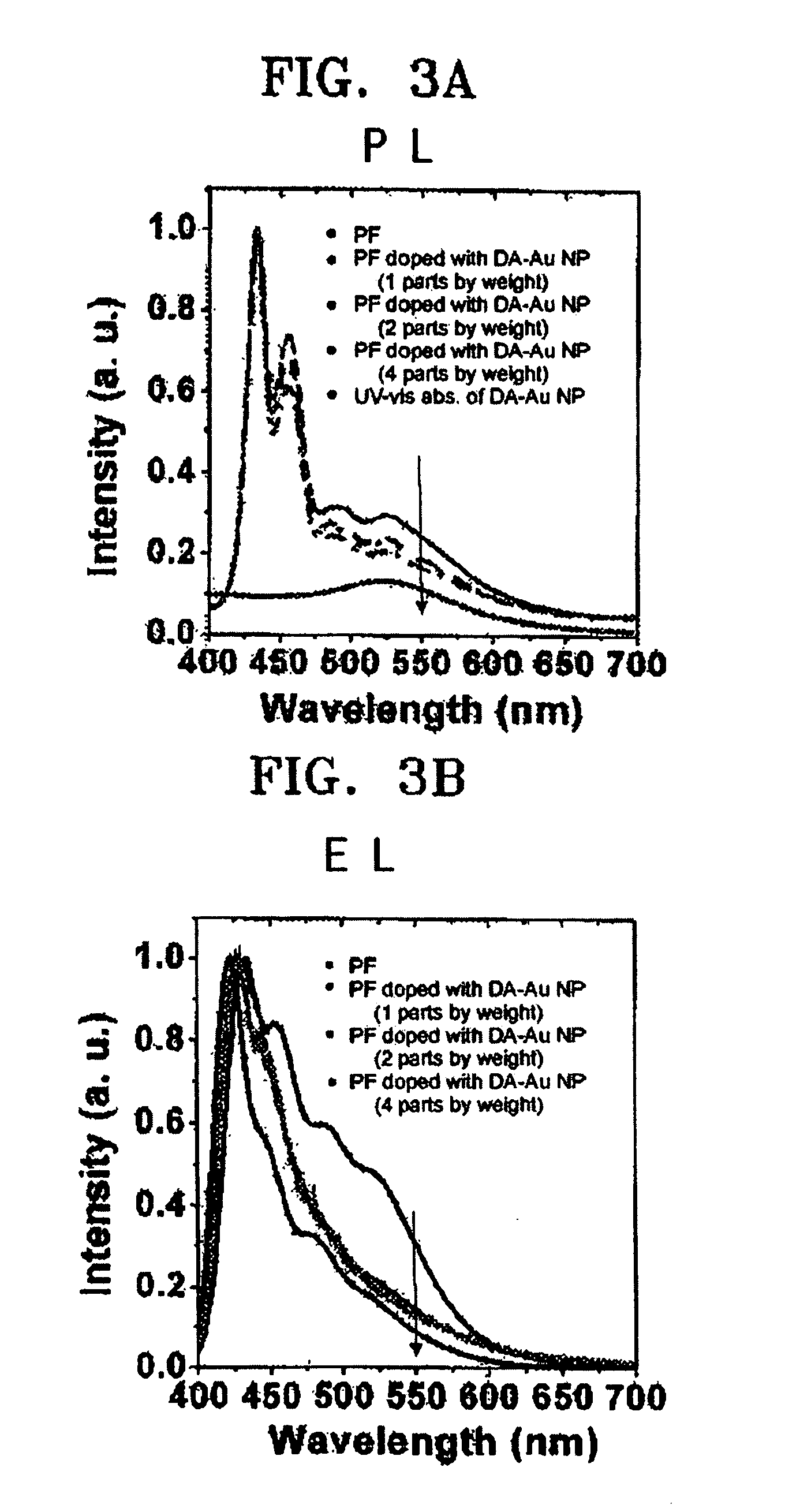 Electroluminescent device using metal nanoparticles