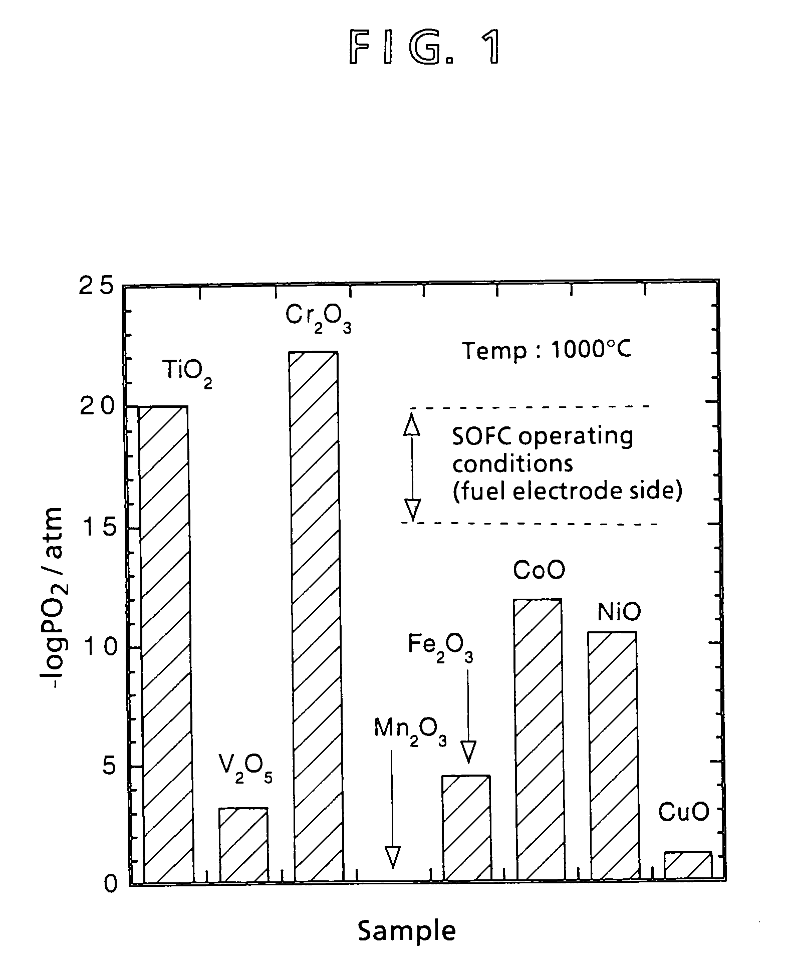 Solid electrolyte type fuel battery